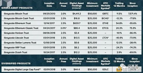 全球货币大放水浪潮下 数字货币——钱币投资的新风口