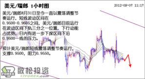 敬松投资 商品货币短线反弹，钱币投资迎来新机遇
